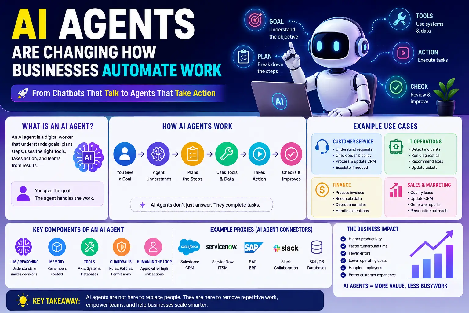 AI agents 2026