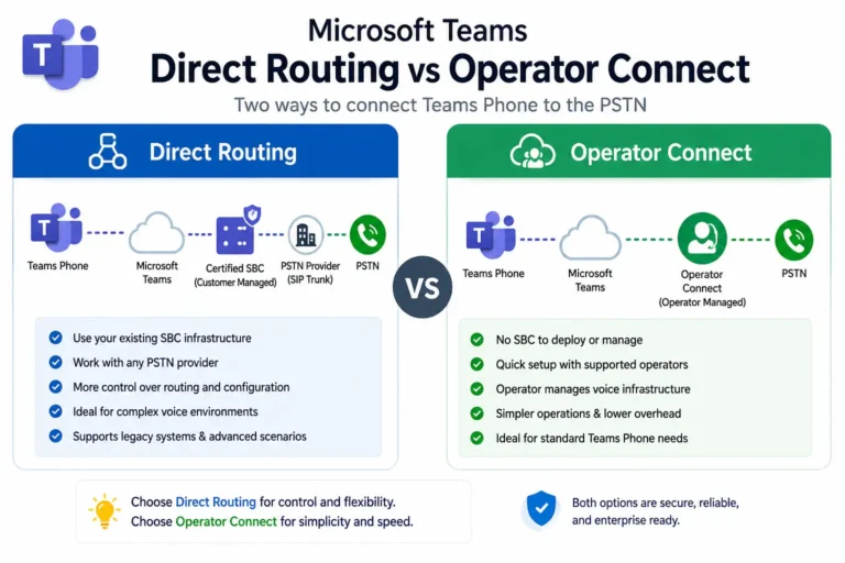 Microsoft Teams Direct Routing vs Operator Connect comparison