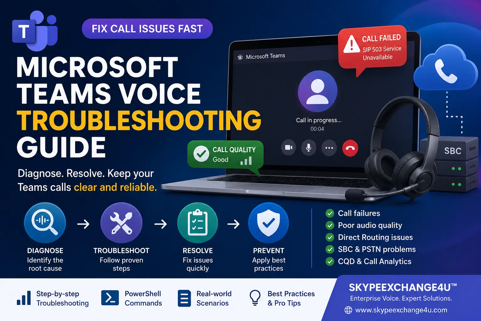 Microsoft Teams Voice Troubleshooting Guide for call failures, audio and Direct Routing issues
