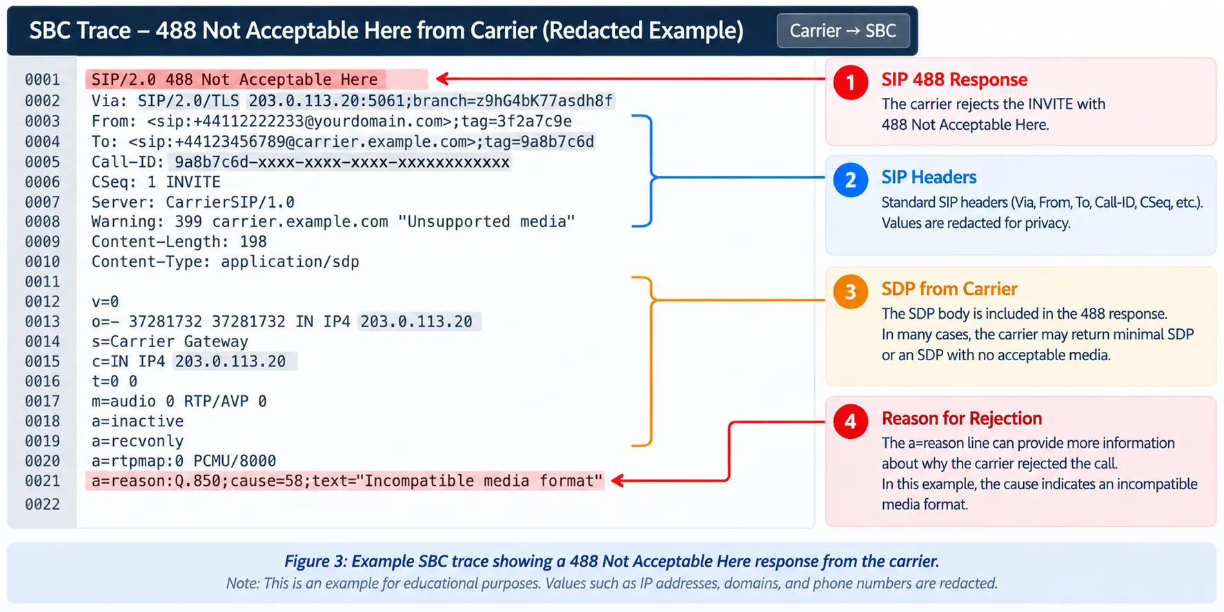 Carrier → SBC 488 Not Acceptable Here