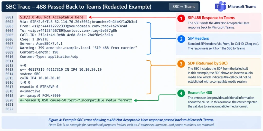 Redacted SBC trace showing 488 Not Acceptable Here returned toward Microsoft Teams
